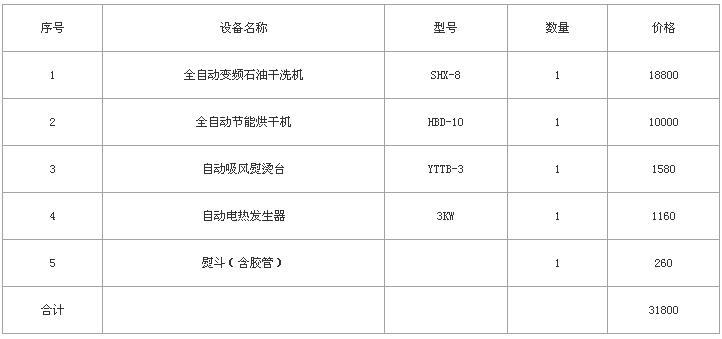 加盟凯特琳洗衣怎么样 看下加盟商的真实经历